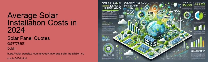 Average Solar Installation Costs in 2024