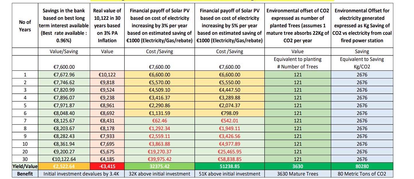 How long do solar panels last